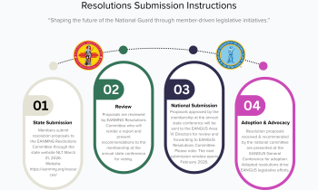 Shape EANMNG and EANGUS policy