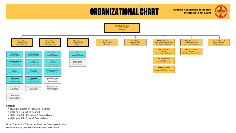 EANMNG Organizational Chart Update